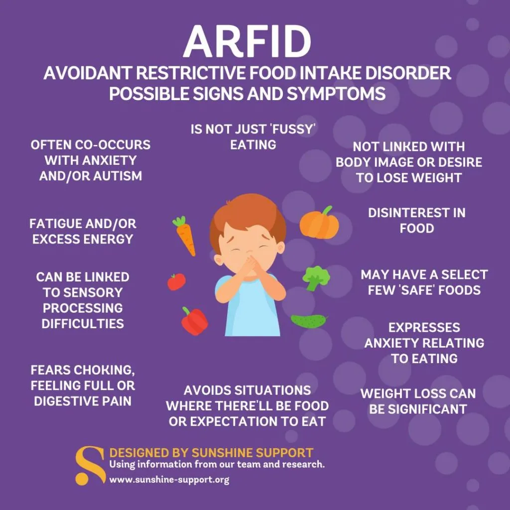 ARFID Diagnosed