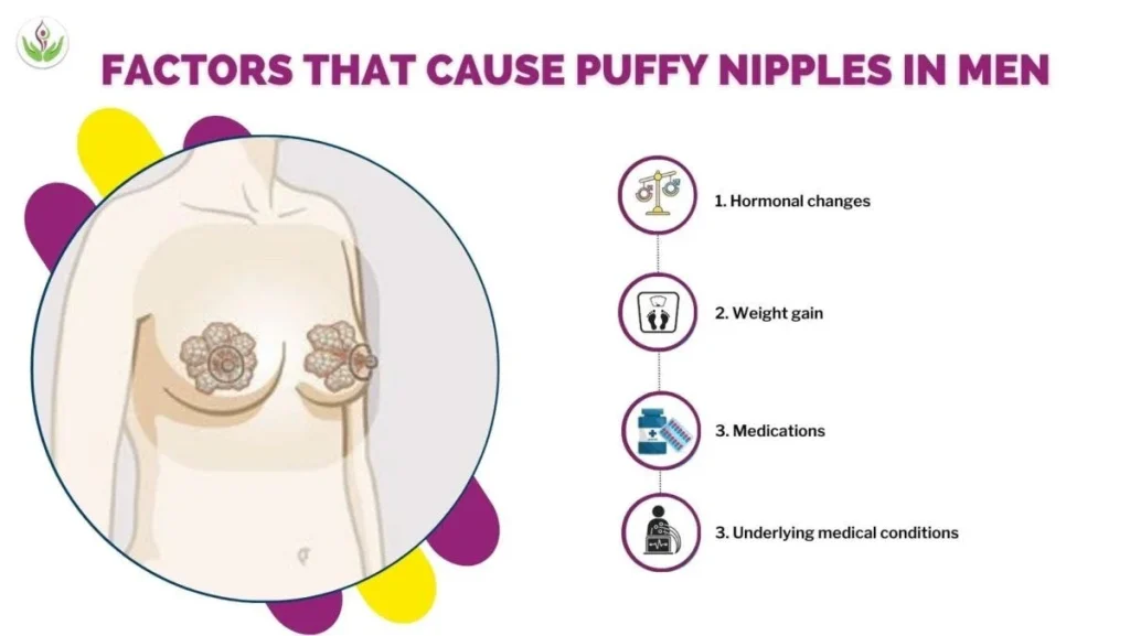 Defining puffy nipples