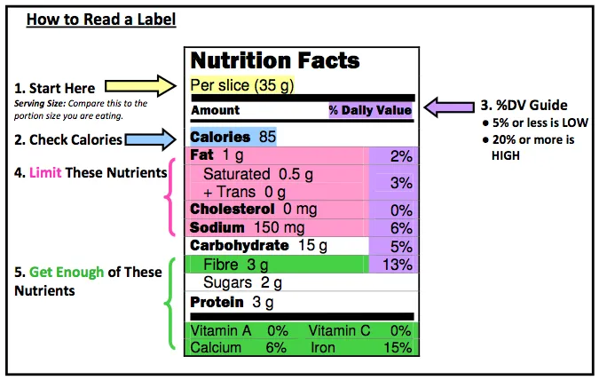 Label Reading