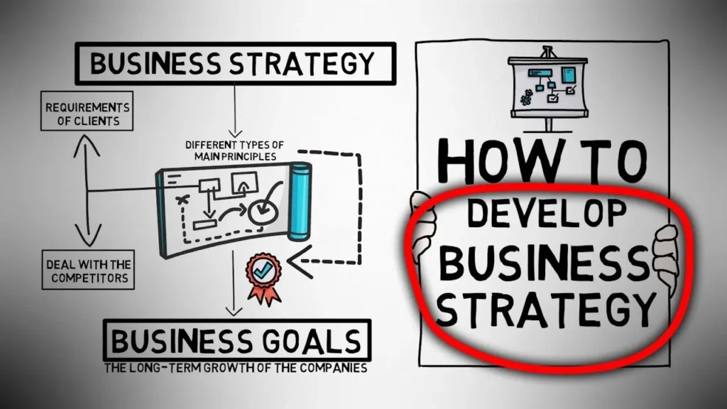 requires strategies