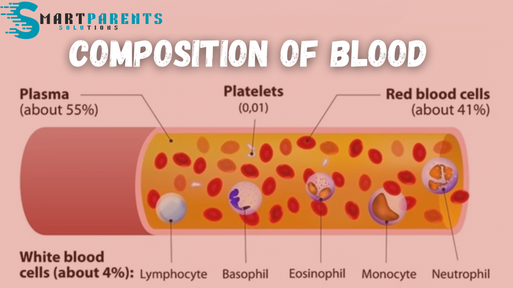 Composition of Blood