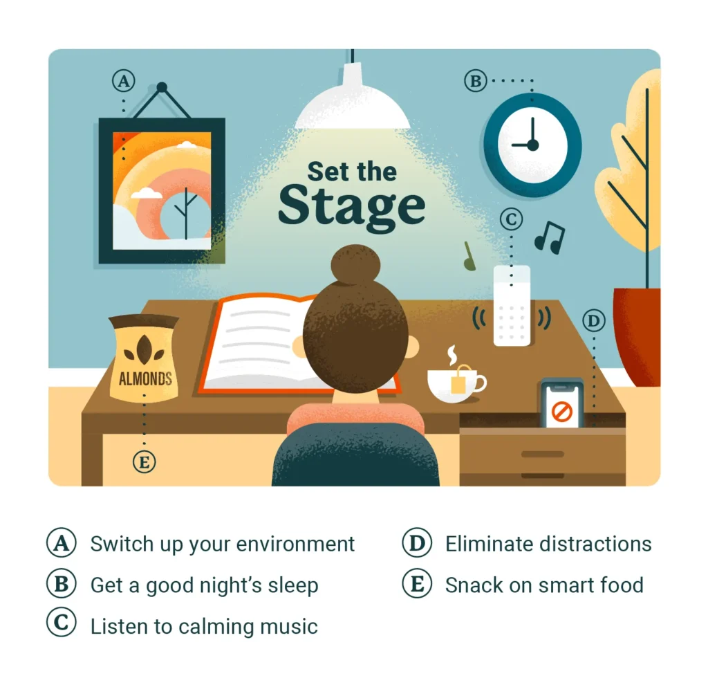Effective Study