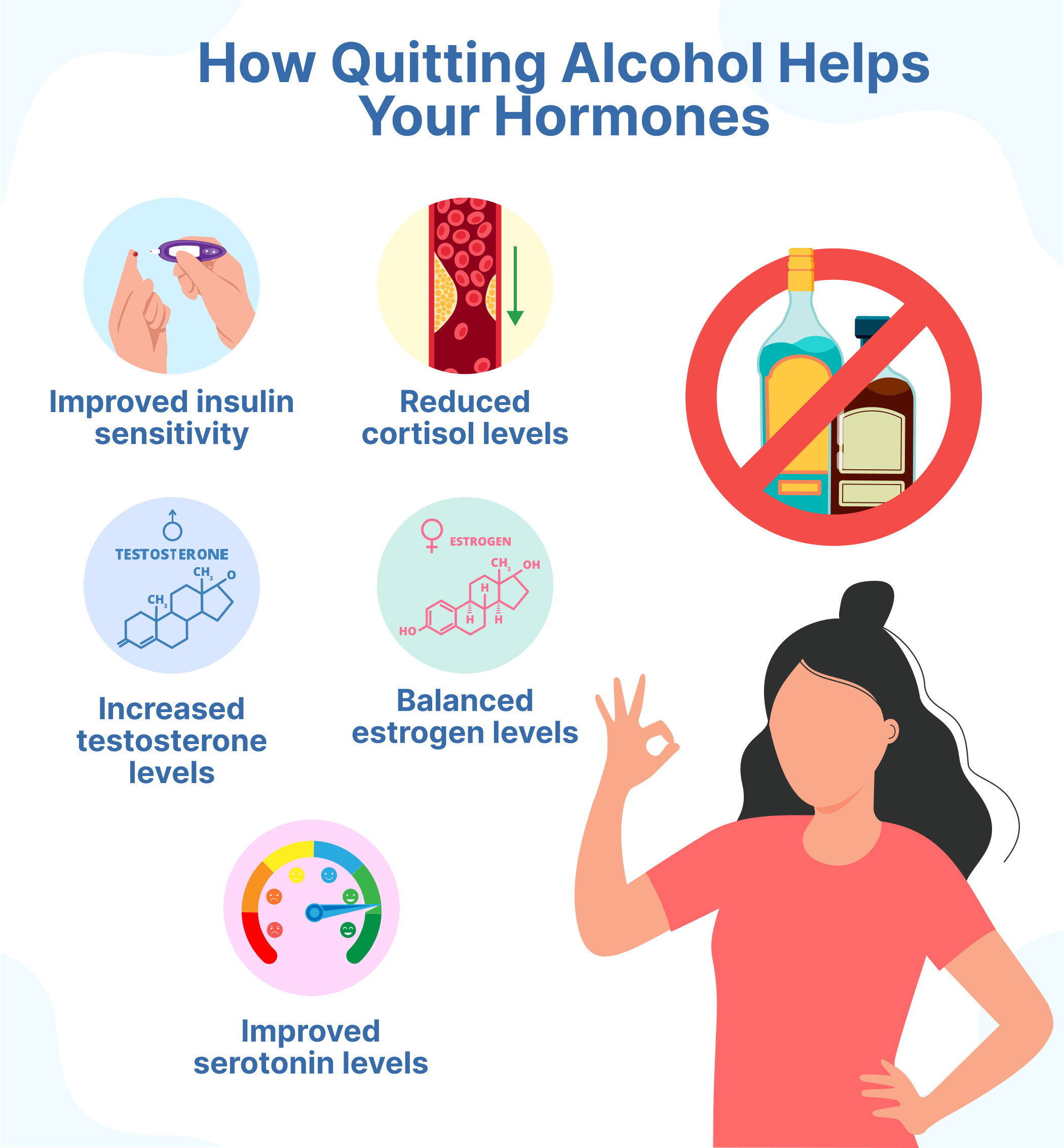 Keep Drinking Backing up hormones