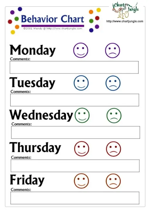 Kindergarten Behavior Charts