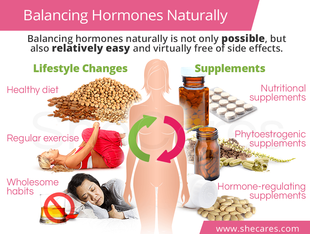 Sustain a Healthy Weight Equilibrium of Hormones By Means of Lifestyle
