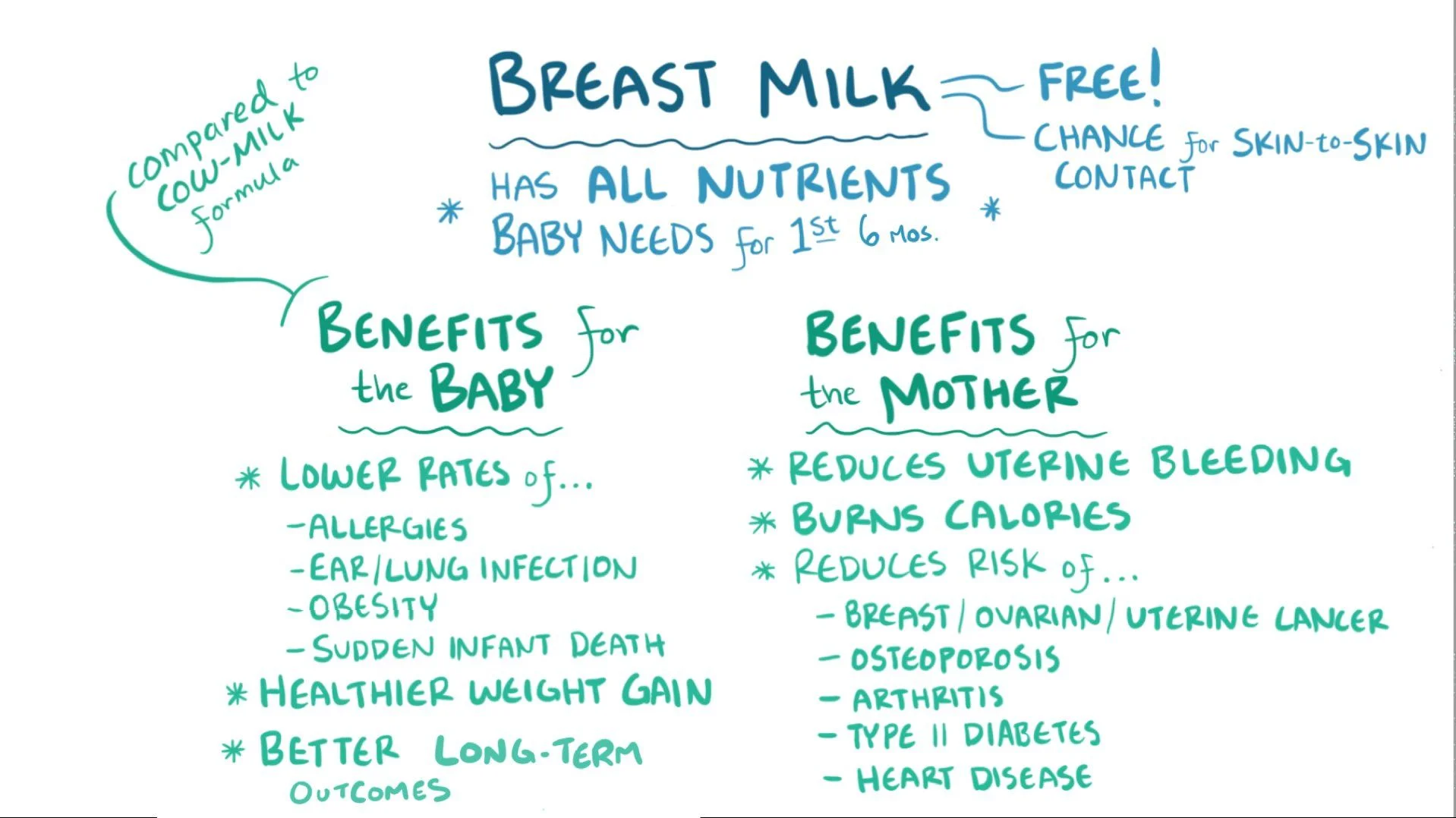 Benefits of Breast Milk for Infants