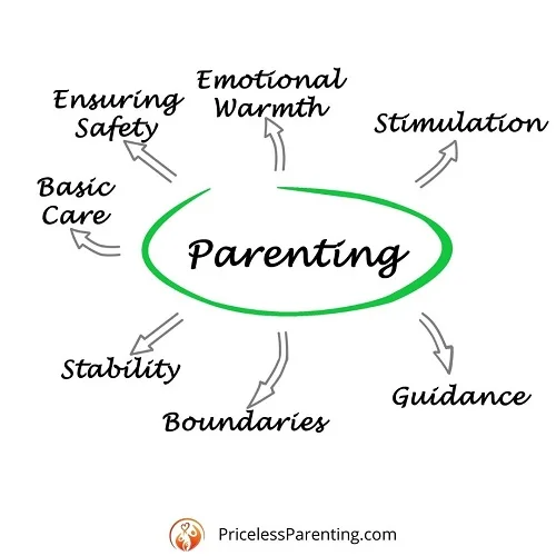 Parenting Topics