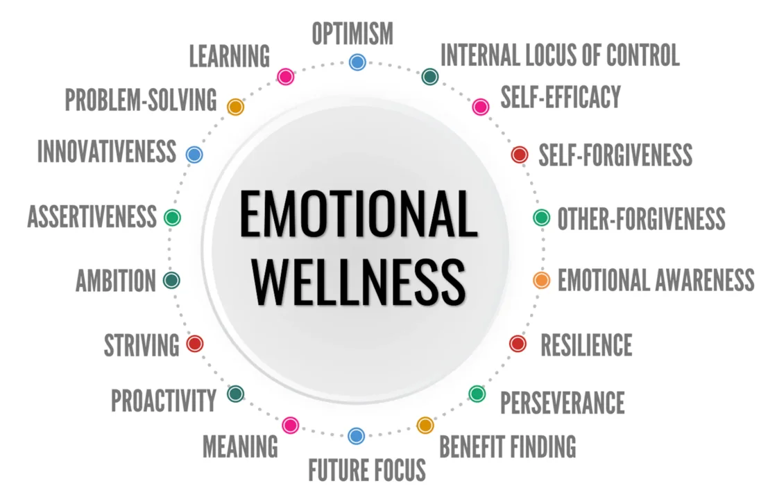 Emotional Well-Being