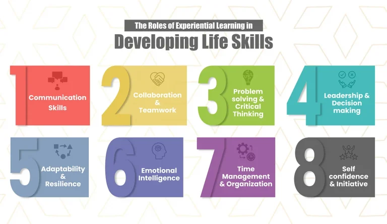 Essential Life Skills