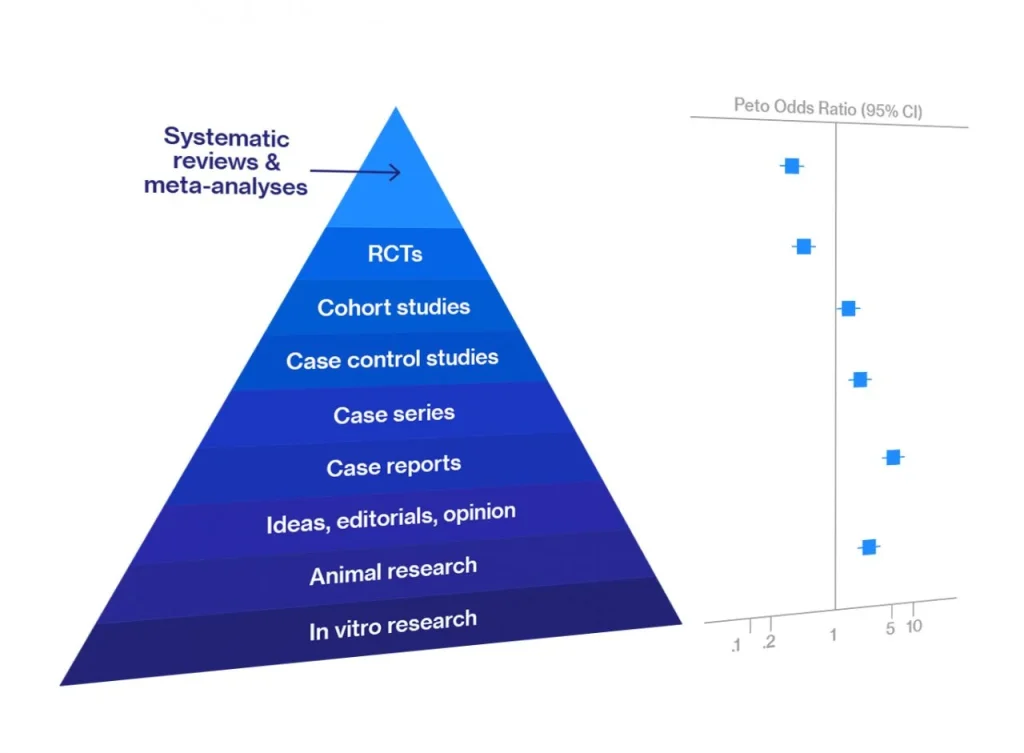 Evaluate Evidence Quantitatively