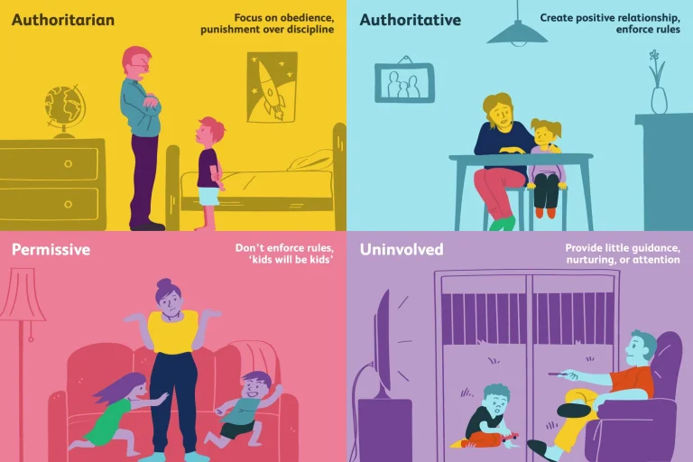 Parenting Styles