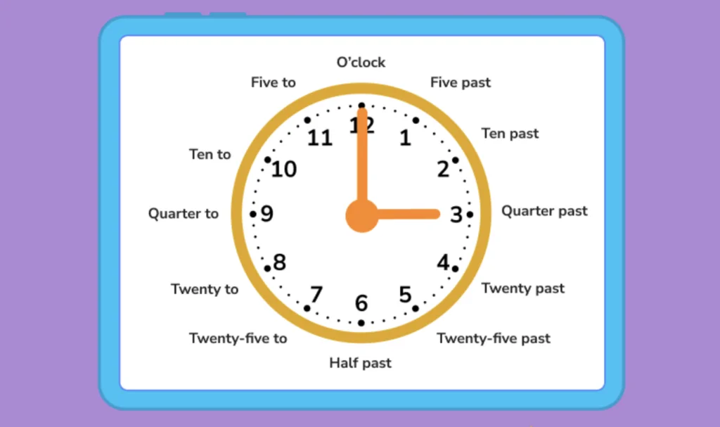 Telling Time