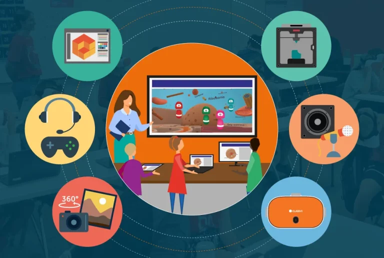 Use of Technology