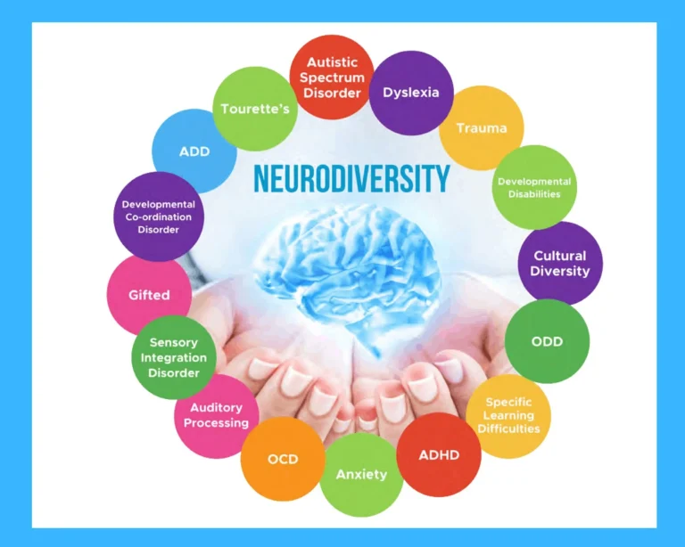 Neurodiversity in Children