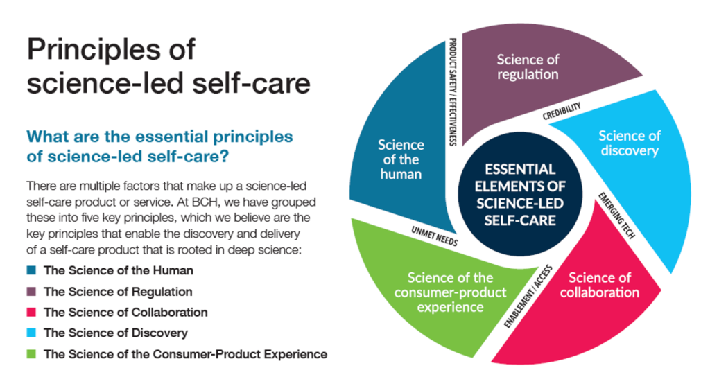 Science of Weekly Self-Care