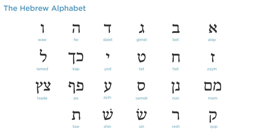 Symbolism of the Hebrew Letters