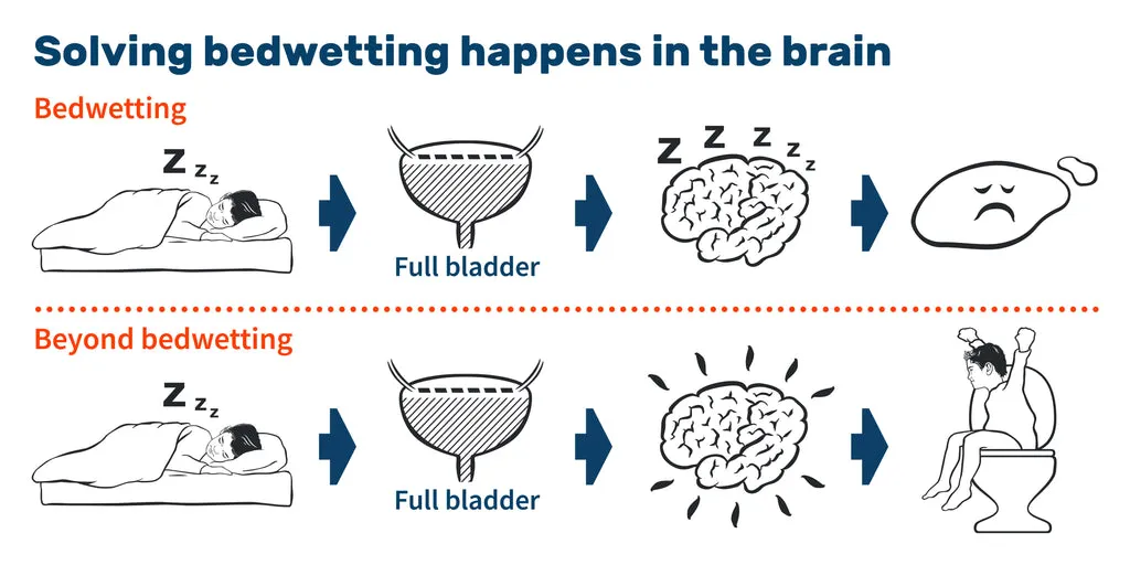 Psychological Causes of Bedwetting